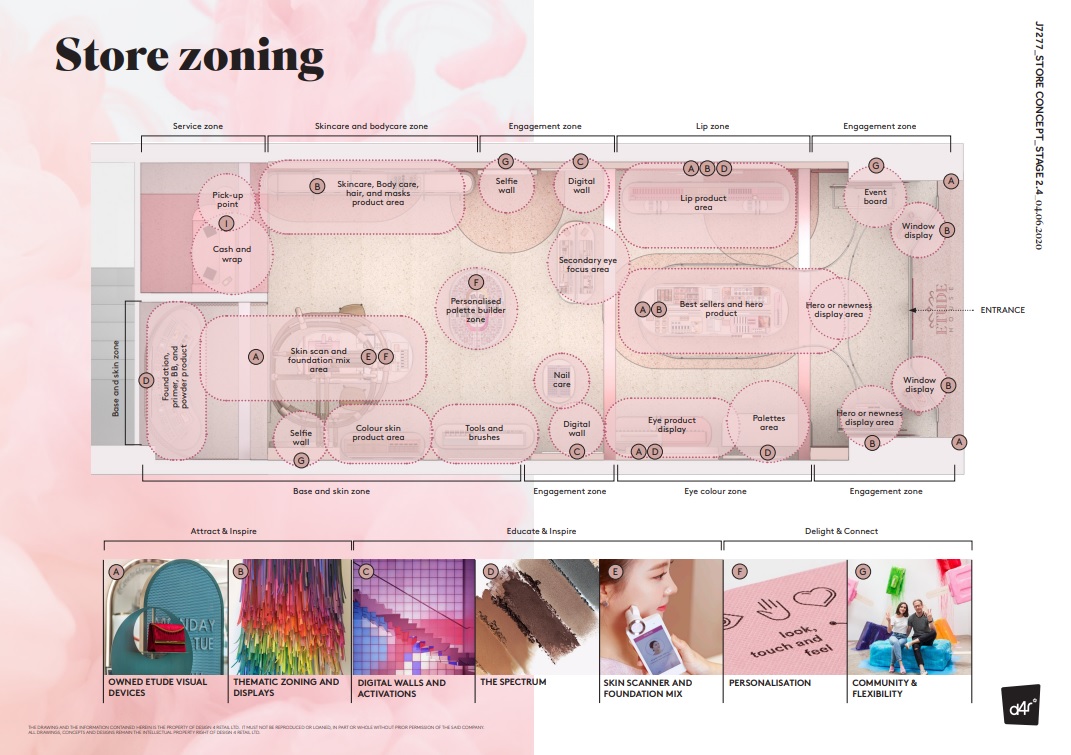 Best-in-class Category Design - ETUDE House Flagship Store, Seoul_Floor Plan and Store Zoning